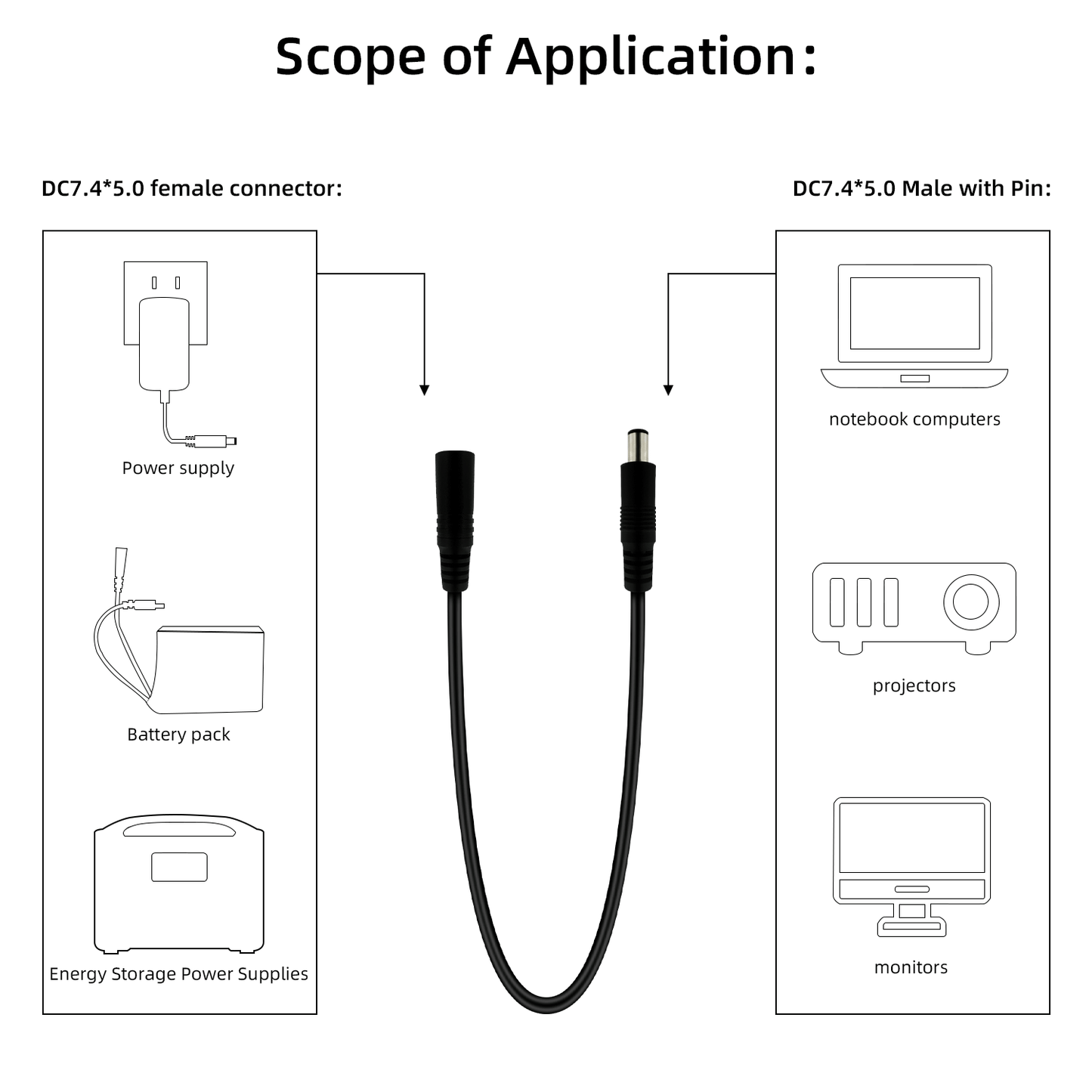 DC7.4x5.0mm Male to Female Power Extension Cable, Suitable for: Monitors, Printers, projectors, laptops and Other Equipment, Power Connection and Extension of The
