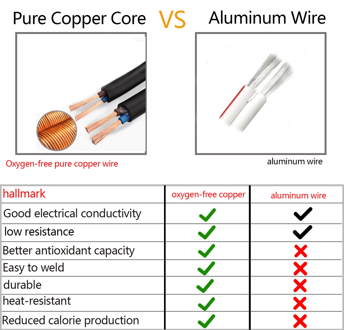Male/Female USB Power Cord Tail Fiber Opening,5V /3A,Suitable for LED Strips, Convenient Fans, Bluetooth Speakers, etc. USB Devices Installation or Replacement Maintenance