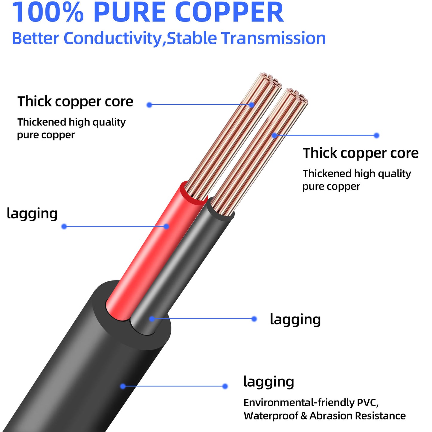 5.5x2.5mm 12 Volt, DC Power Extension Cord, Barrel Connector for Battery Packs, Routers, LED Strips, Projectors, Printers, Home Cameras, etc.