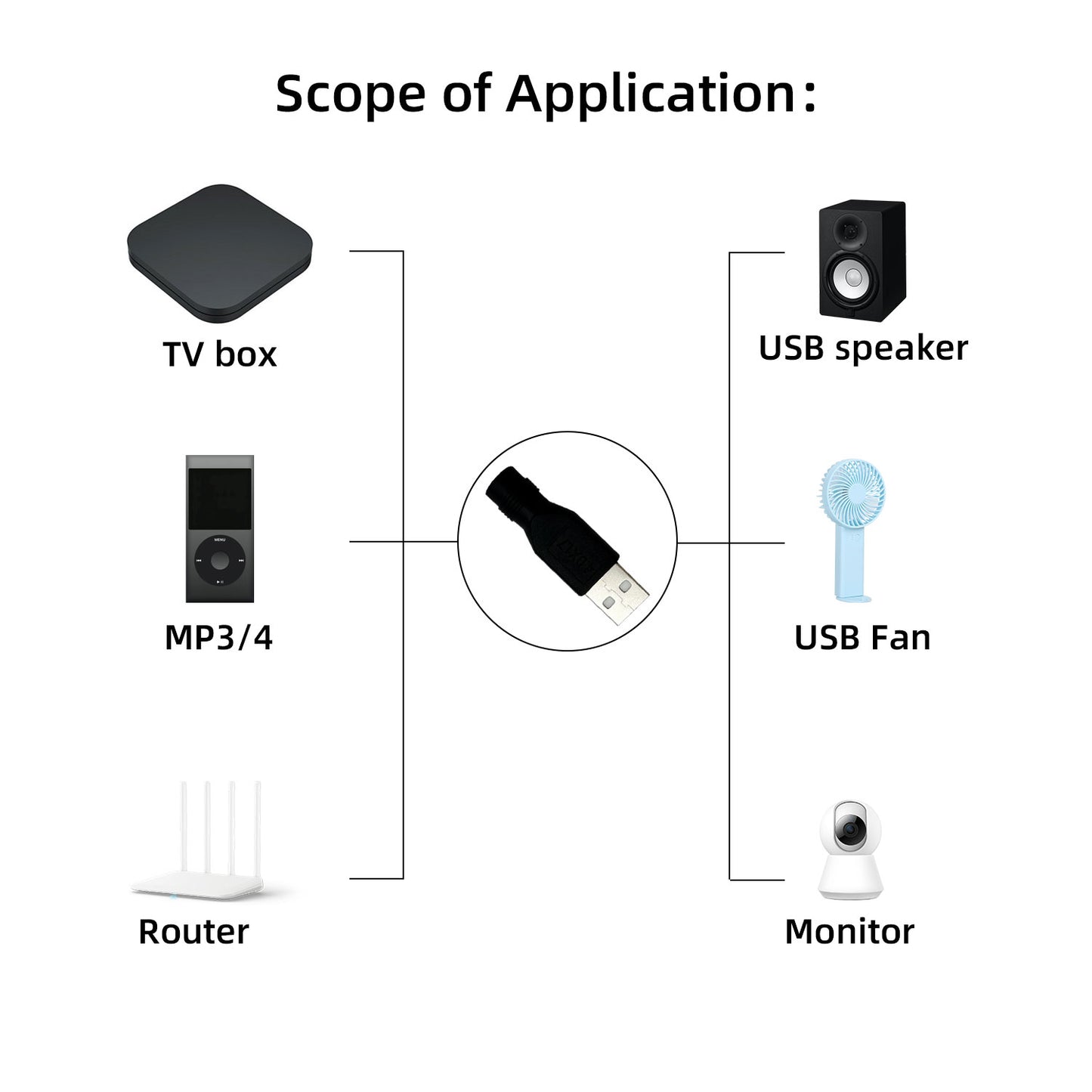 USB to DC 4.0x1.7mm12V 3A Connector Power Adapter