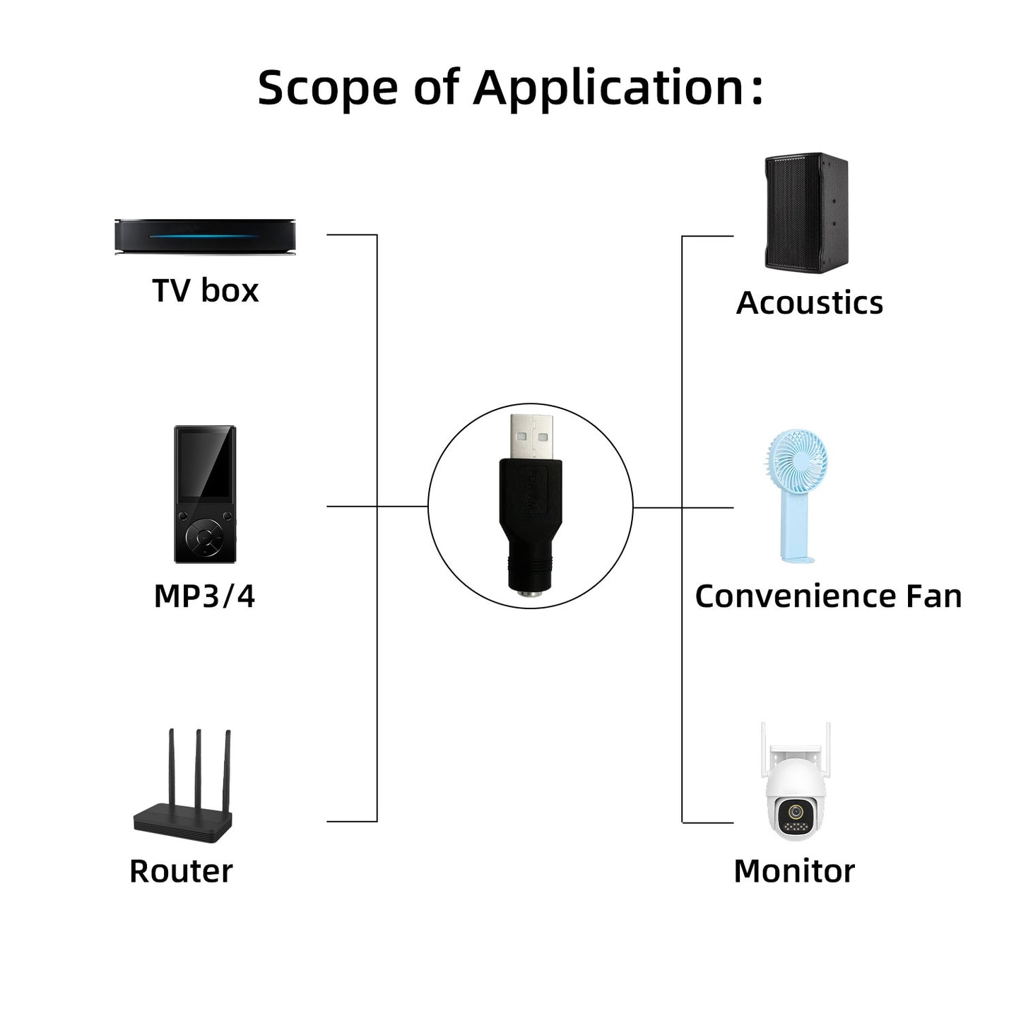 USB to DC5.5x2.1mm Adapter 12V 3A Power Charging Adapter