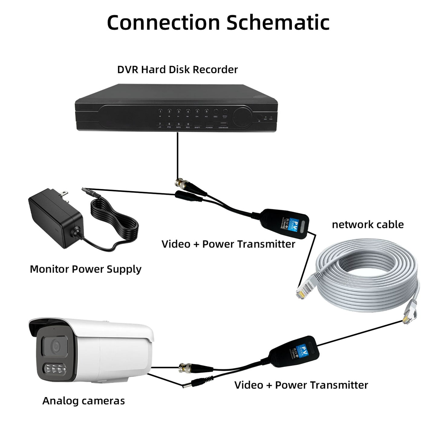 Passive Video Balun with Power Supply, Long Distance Network Transceiver, Cat5e/Cat6 Cable to BNC Male Connector bnc to rj45 Adapter, HD Security Surveillance Camera System 2 Pairs